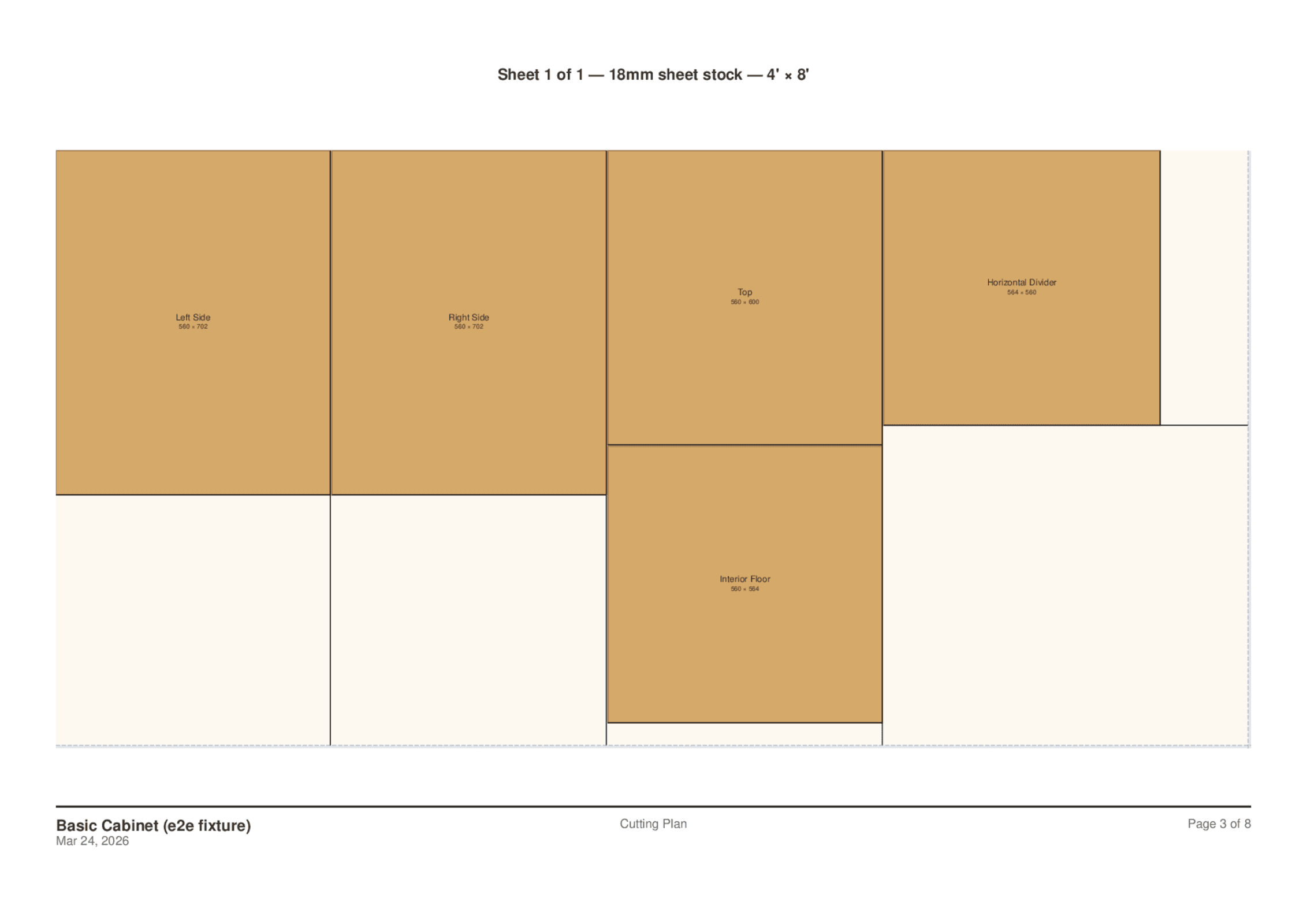 Optimized cutting plan showing panels nested on a 4×8 sheet
